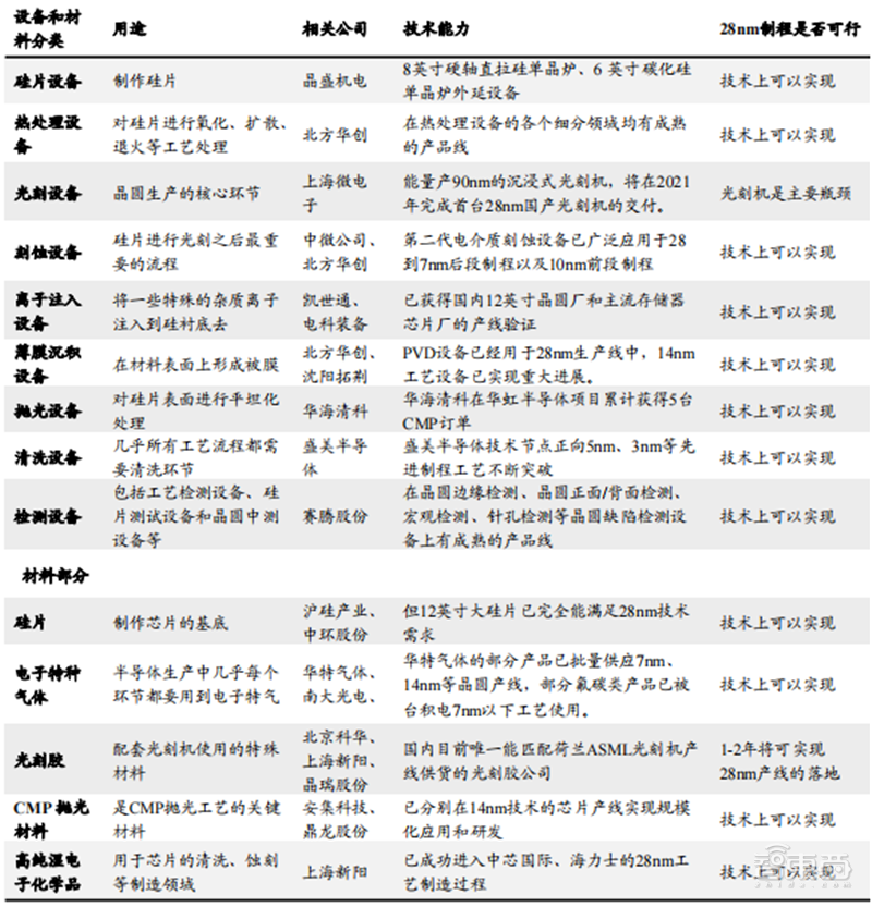 从芯片到系统通通要国产！国家信创产业深度报告，4步走上自主路 | 智东西内参