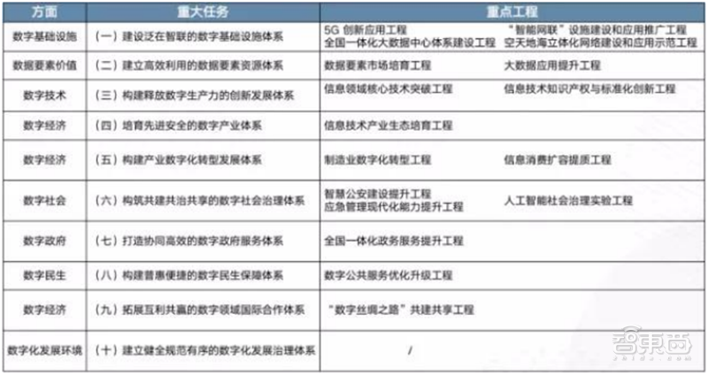 从芯片到系统通通要国产！国家信创产业深度报告，4步走上自主路 | 智东西内参