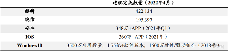 从芯片到系统通通要国产！国家信创产业深度报告，4步走上自主路 | 智东西内参