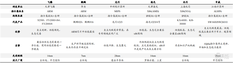 从芯片到系统通通要国产！国家信创产业深度报告，4步走上自主路 | 智东西内参