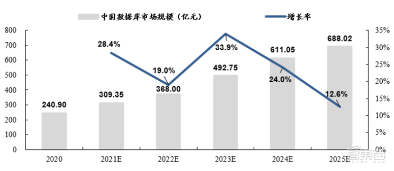 从芯片到系统通通要国产！国家信创产业深度报告，4步走上自主路 | 智东西内参