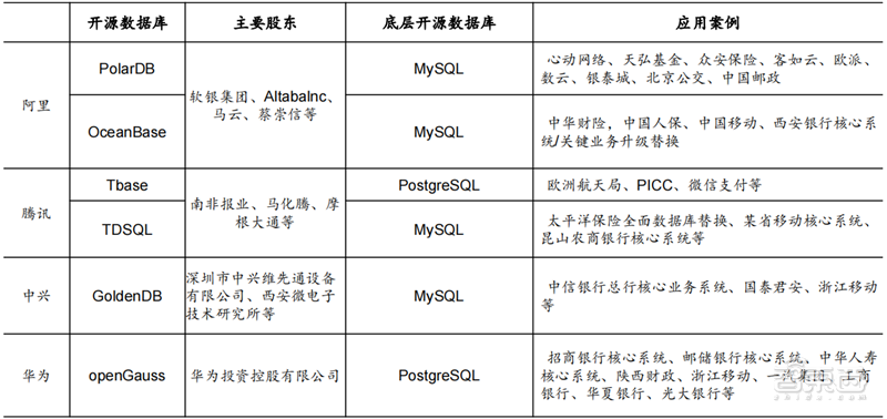 从芯片到系统通通要国产！国家信创产业深度报告，4步走上自主路 | 智东西内参