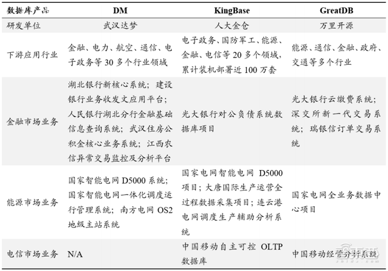 从芯片到系统通通要国产！国家信创产业深度报告，4步走上自主路 | 智东西内参