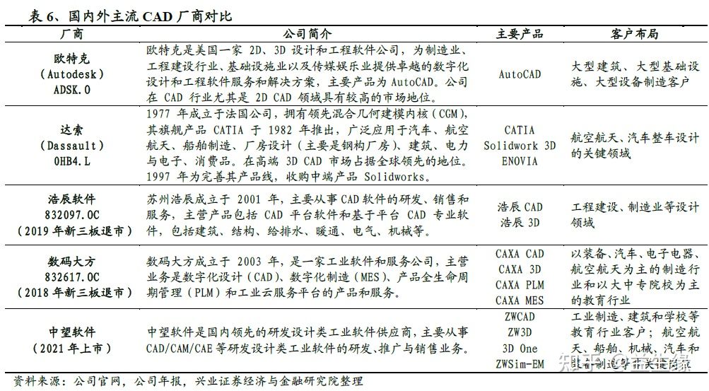 信创今年以来的重大变化及未来展望(图9) 信创今年以来的重大变化及未来展望(图9)