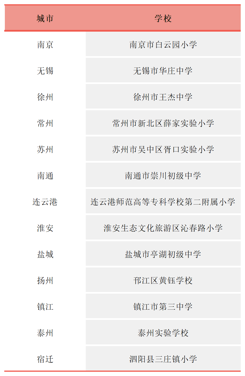 龙芯平台国产教室成功入围,将在江苏省全省推广应用(图3) 龙芯平台国产教室成功入围,将在江苏省全省推广应用(图3)