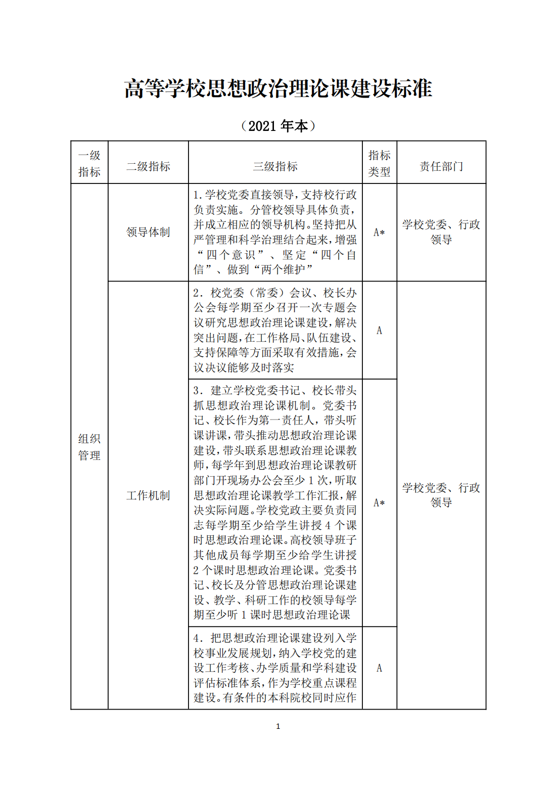 教育部关于印发《高等学校思想政治理论课建设标准(2021年本)》的通知