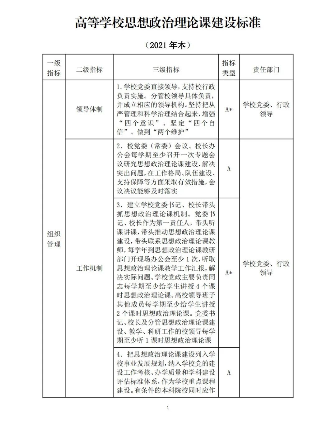 教育部关于印发《高等学校思想政治理论课建设标准（2021年本）》的通知(图1)