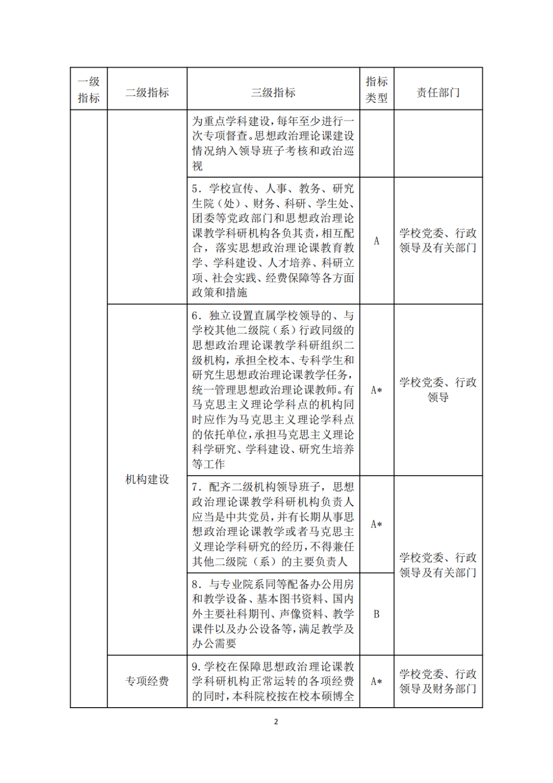 教育部关于印发《高等学校思想政治理论课建设标准（2021年本）》的通知(图2)
