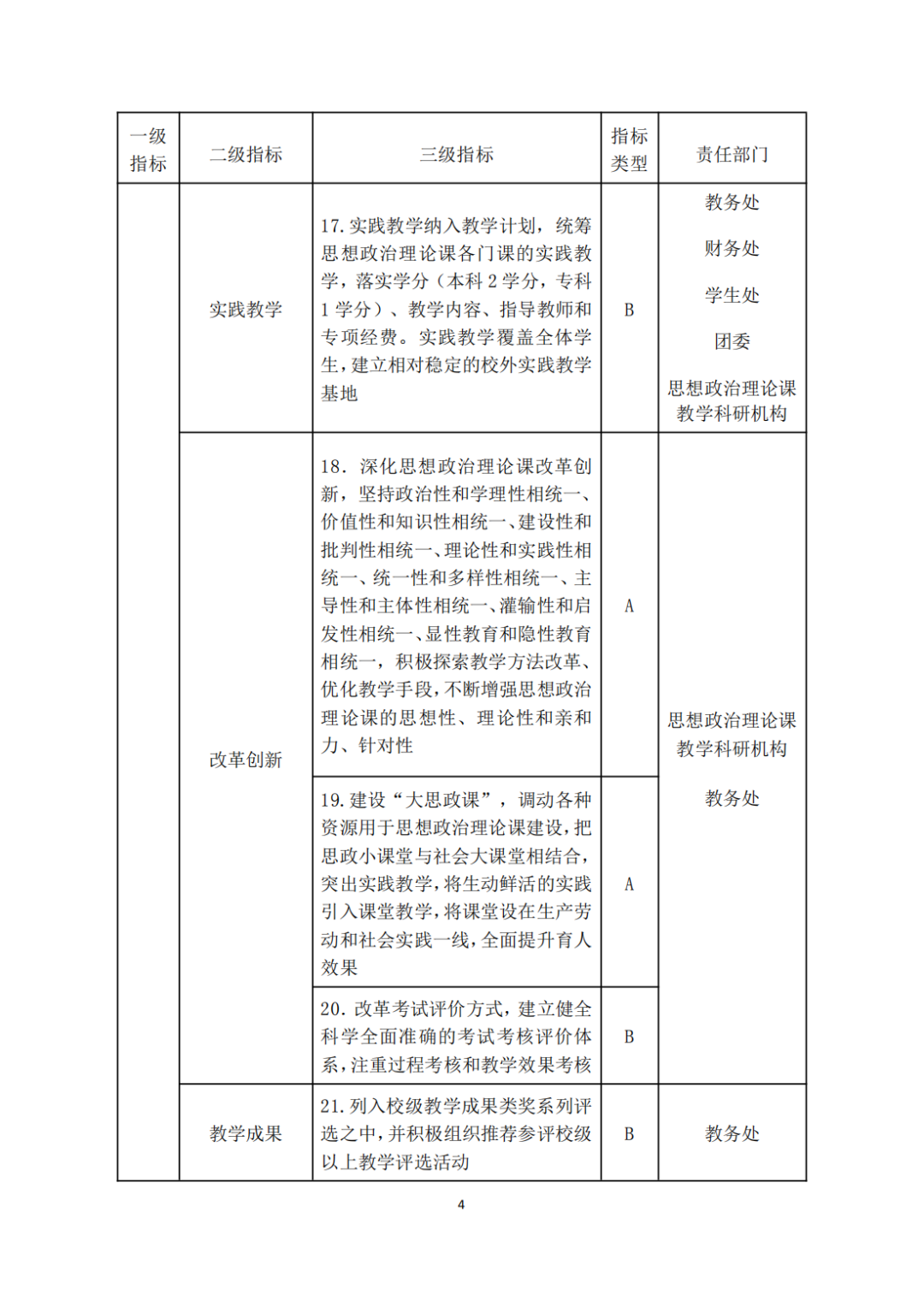教育部关于印发《高等学校思想政治理论课建设标准（2021年本）》的通知(图4)