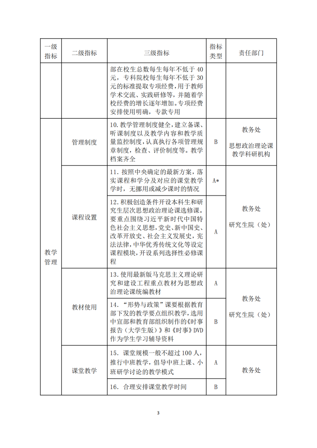 教育部关于印发《高等学校思想政治理论课建设标准（2021年本）》的通知(图3)