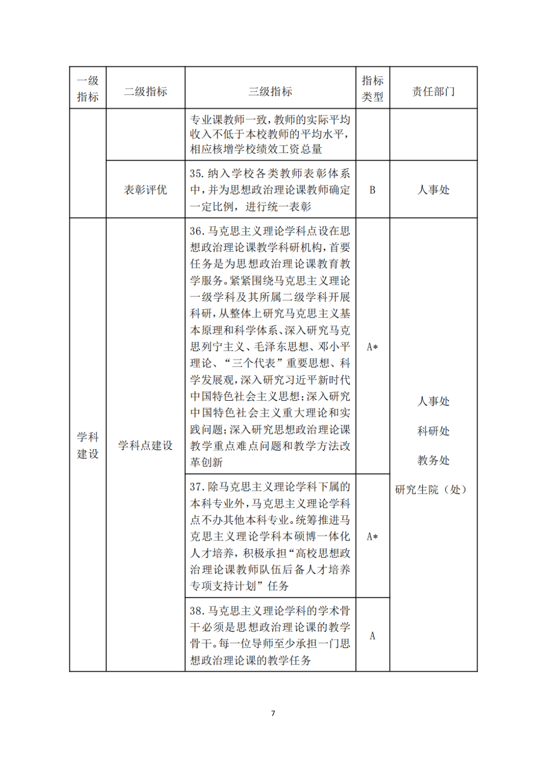 教育部关于印发《高等学校思想政治理论课建设标准（2021年本）》的通知(图7)
