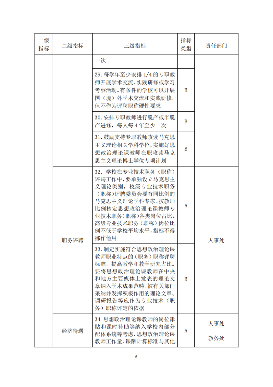 教育部关于印发《高等学校思想政治理论课建设标准（2021年本）》的通知(图6)