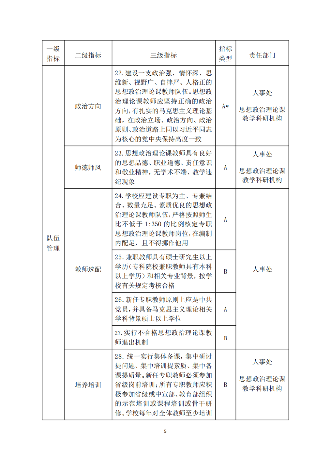 教育部关于印发《高等学校思想政治理论课建设标准（2021年本）》的通知(图5)
