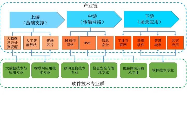 南宁职业技术学院助力南宁打造面向东盟的新型智慧城市标杆