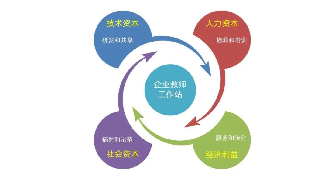 南宁职业技术学院助力南宁打造面向东盟的新型智慧城市标杆(图3)