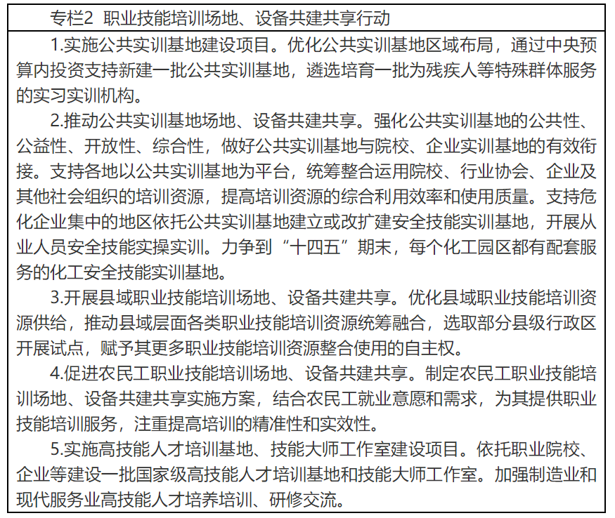 人社部 | 印发《“十四五”职业技能培训规划》(图2) 人社部 | 印发《“十四五”职业技能培训规划》(图2)