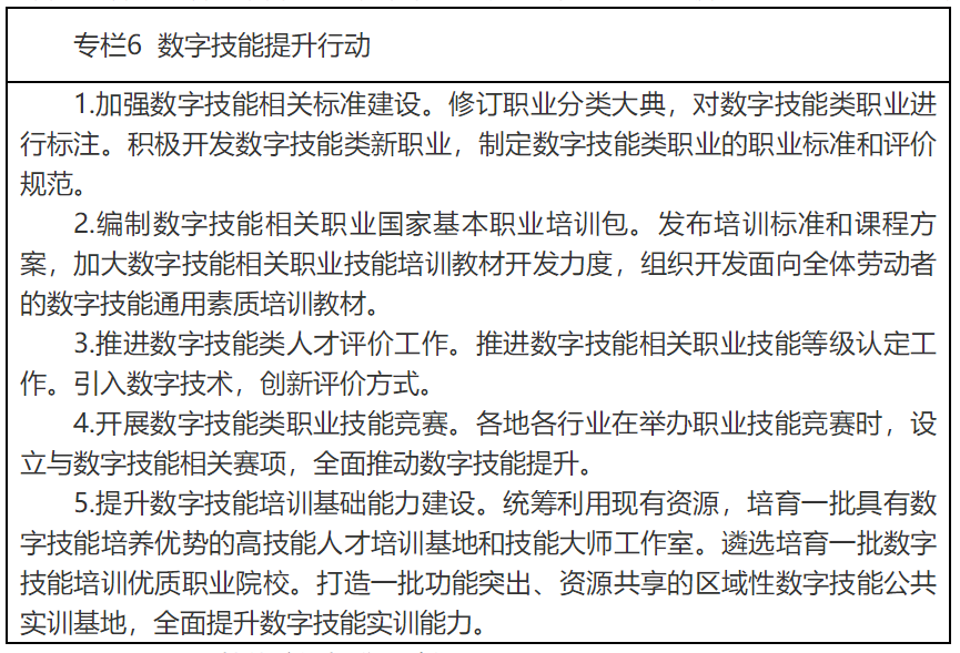 人社部 | 印发《“十四五”职业技能培训规划》(图6) 人社部 | 印发《“十四五”职业技能培训规划》(图6)